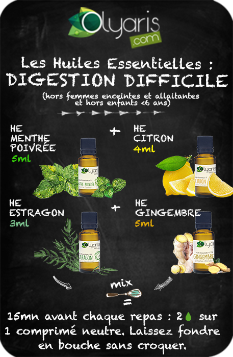 Digestion : Les Huiles Essentielles à Utiliser par Olyaris